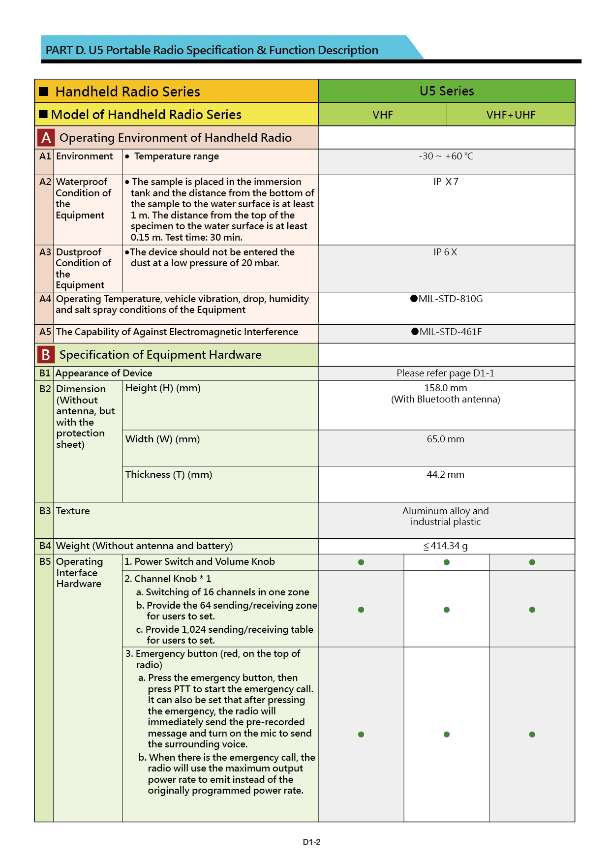 U5 brochure US 20240226 V001 09