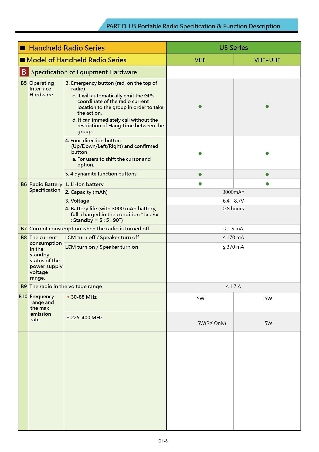 U5 brochure US 20240226 V001 10