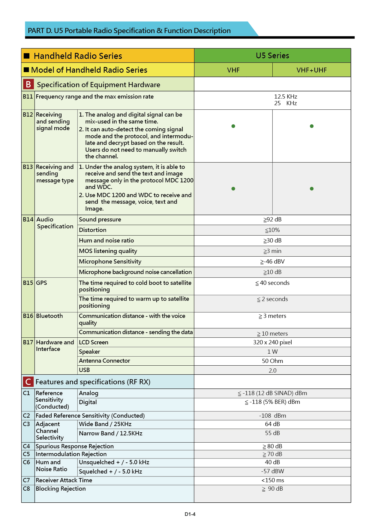 U5 brochure US 20240226 V001 11