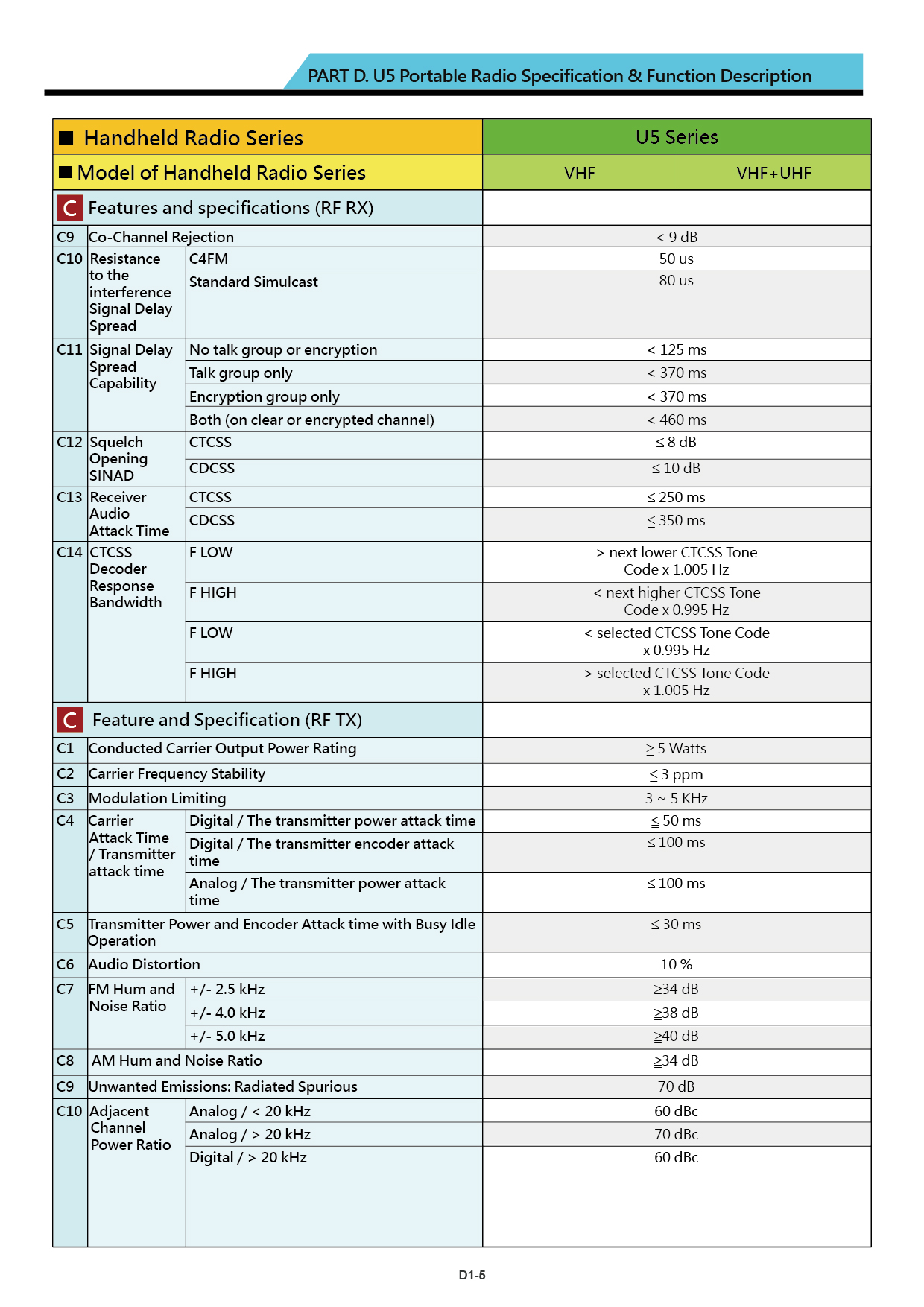 U5 brochure US 20240226 V001 12