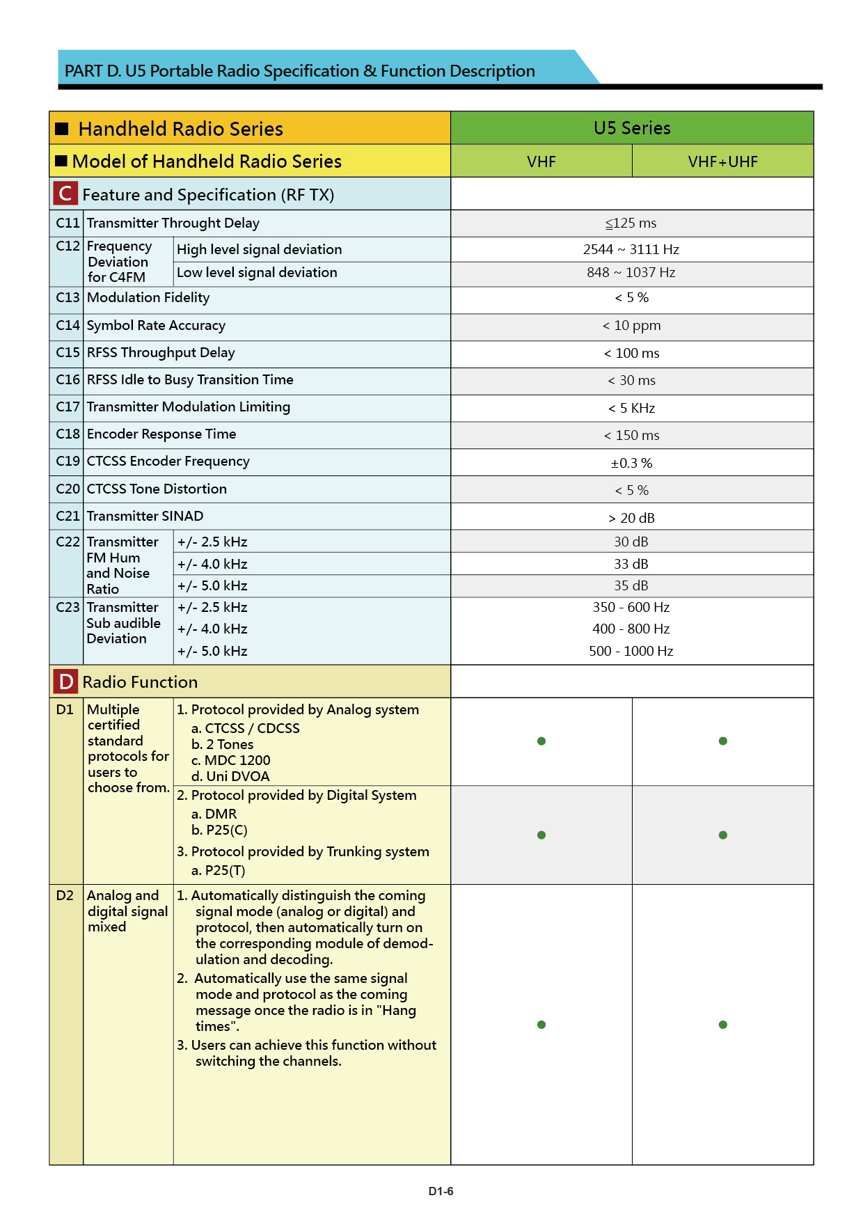 U5 brochure US 20240226 V001 13