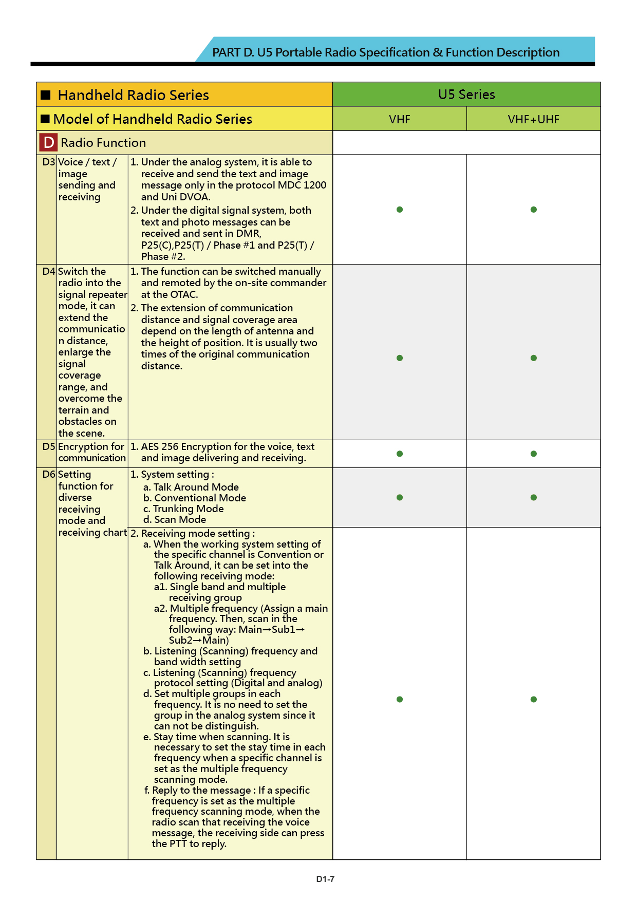 U5 brochure US 20240226 V001 14