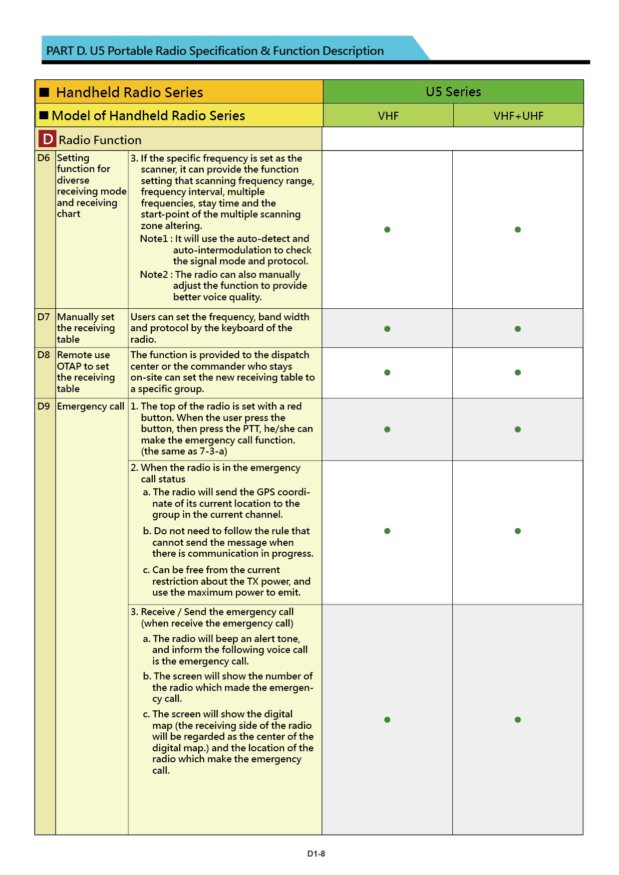 U5 brochure US 20240226 V001 15