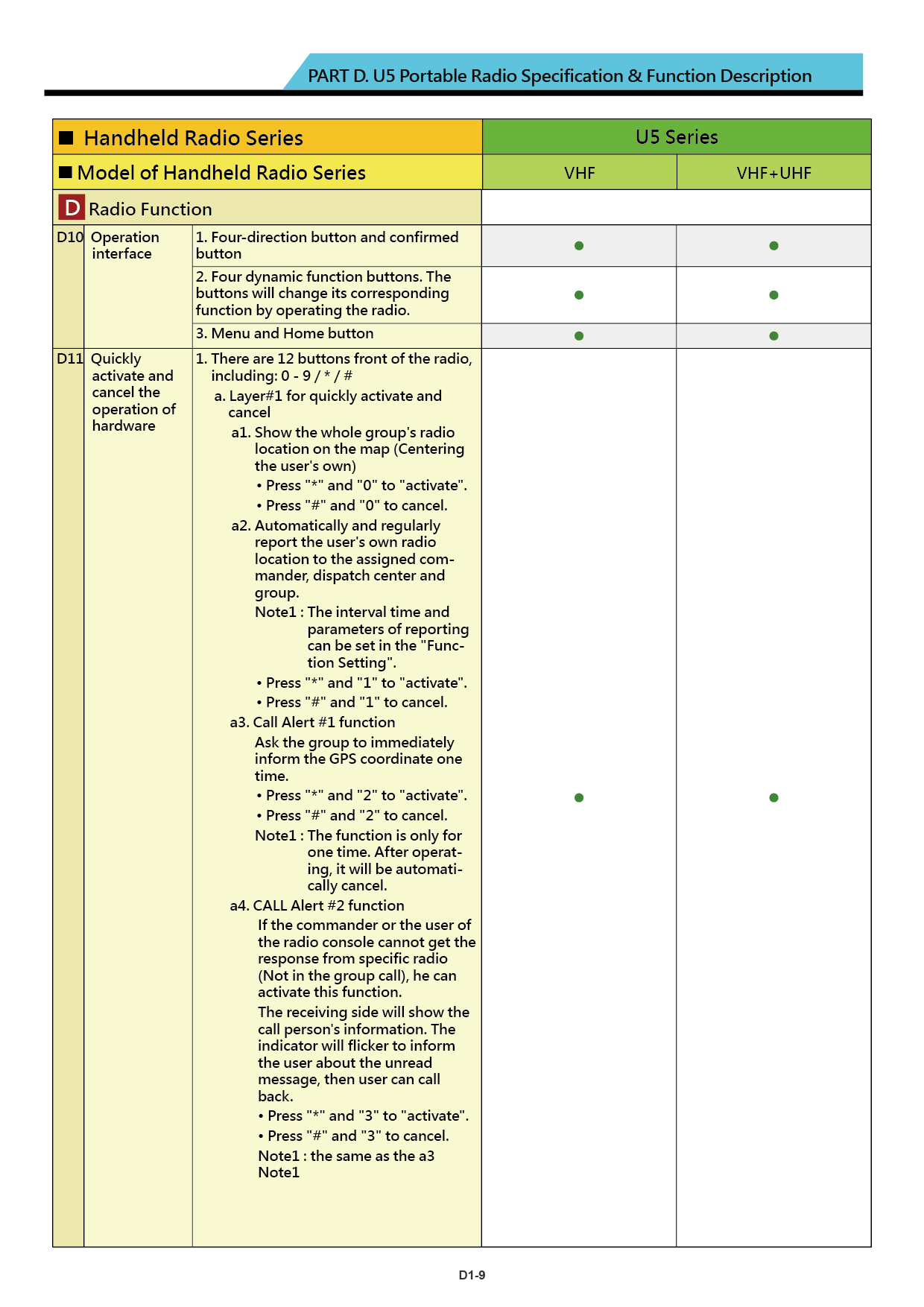 U5 brochure US 20240226 V001 16