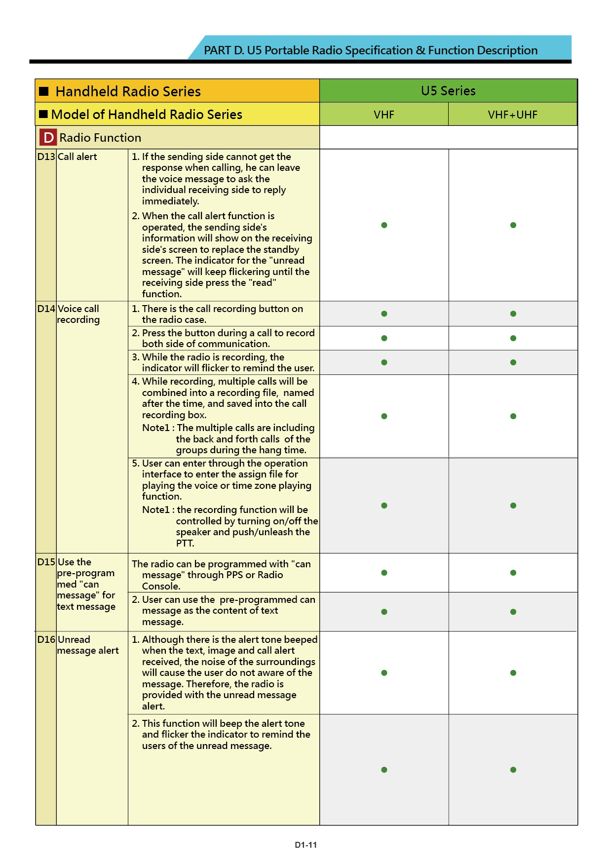 U5 brochure US 20240226 V001 18