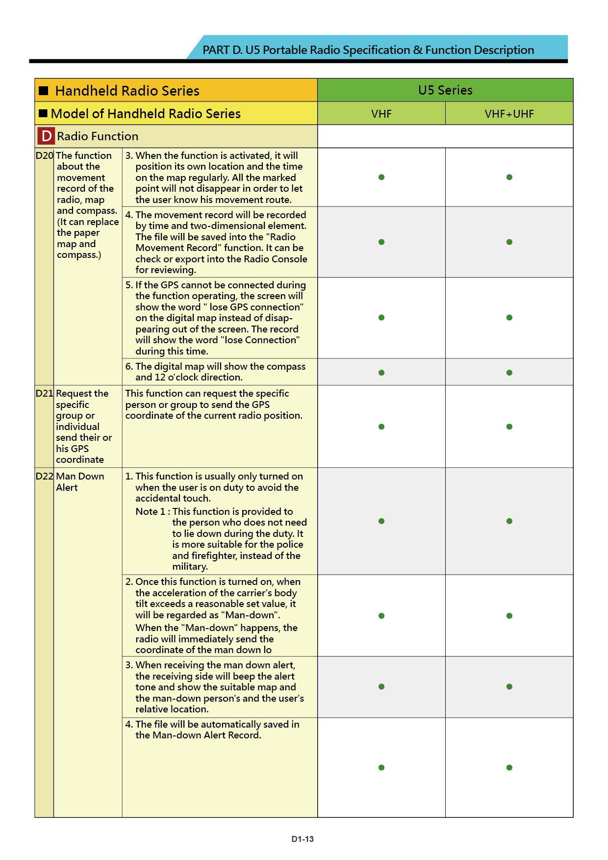 U5 brochure US 20240226 V001 20