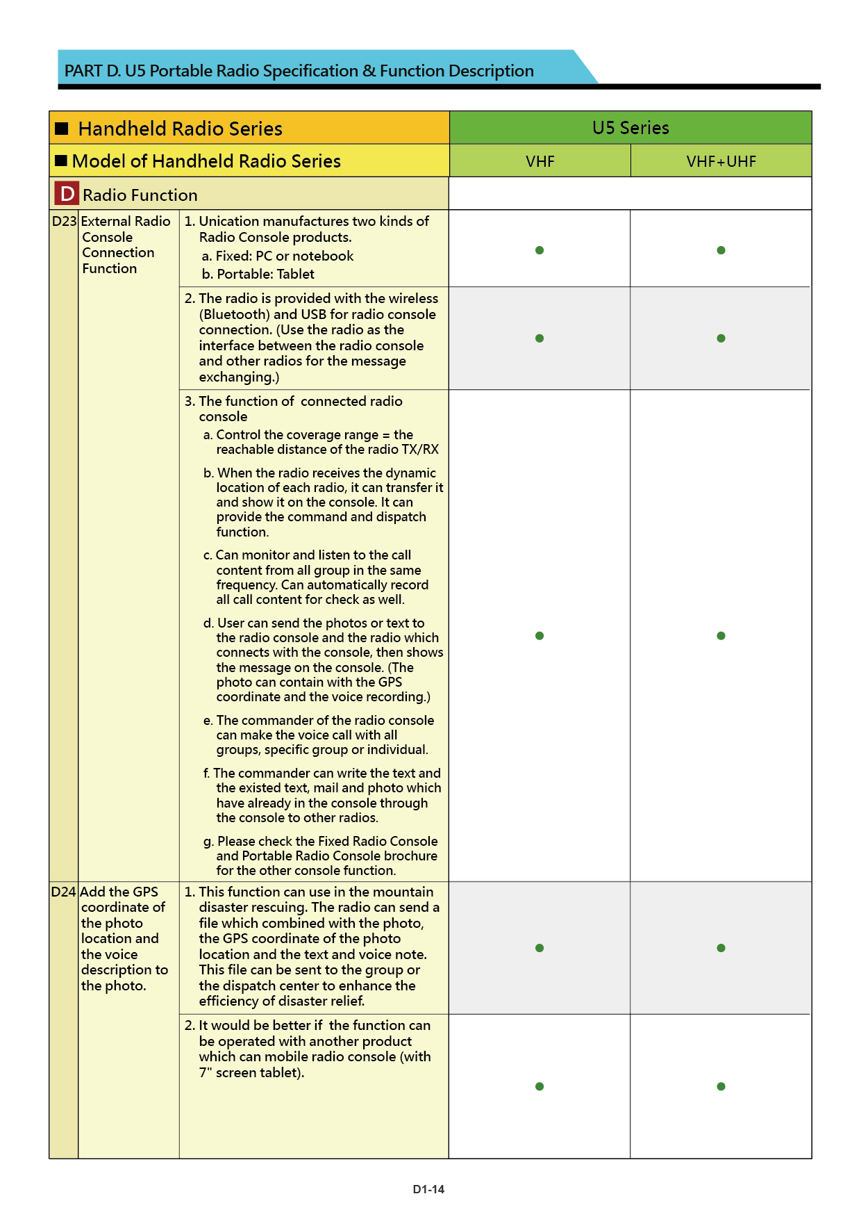 U5 brochure US 20240226 V001 21