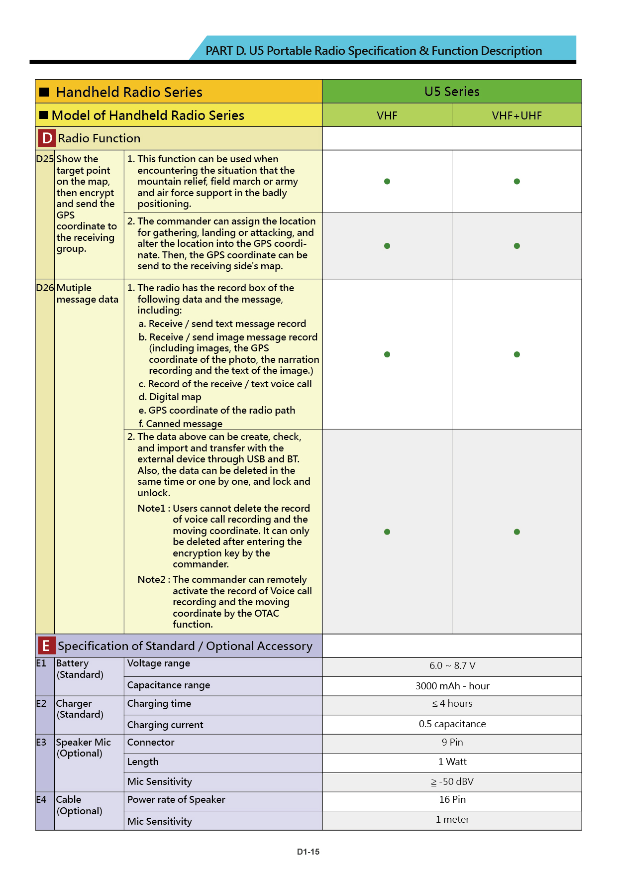 U5 brochure US 20240226 V001 22