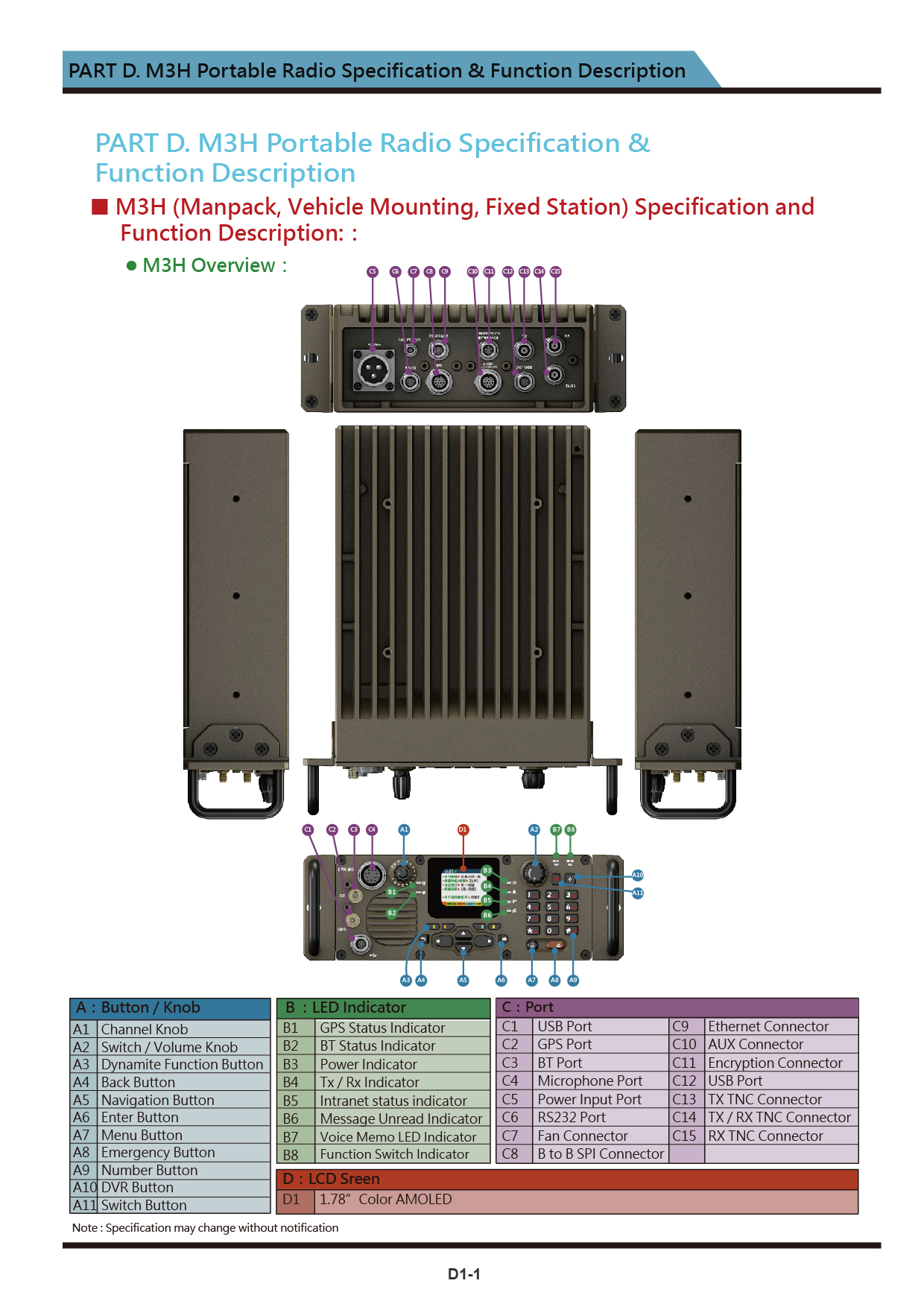M3H frequency hopping Radio brochure US 20240822 V012 11