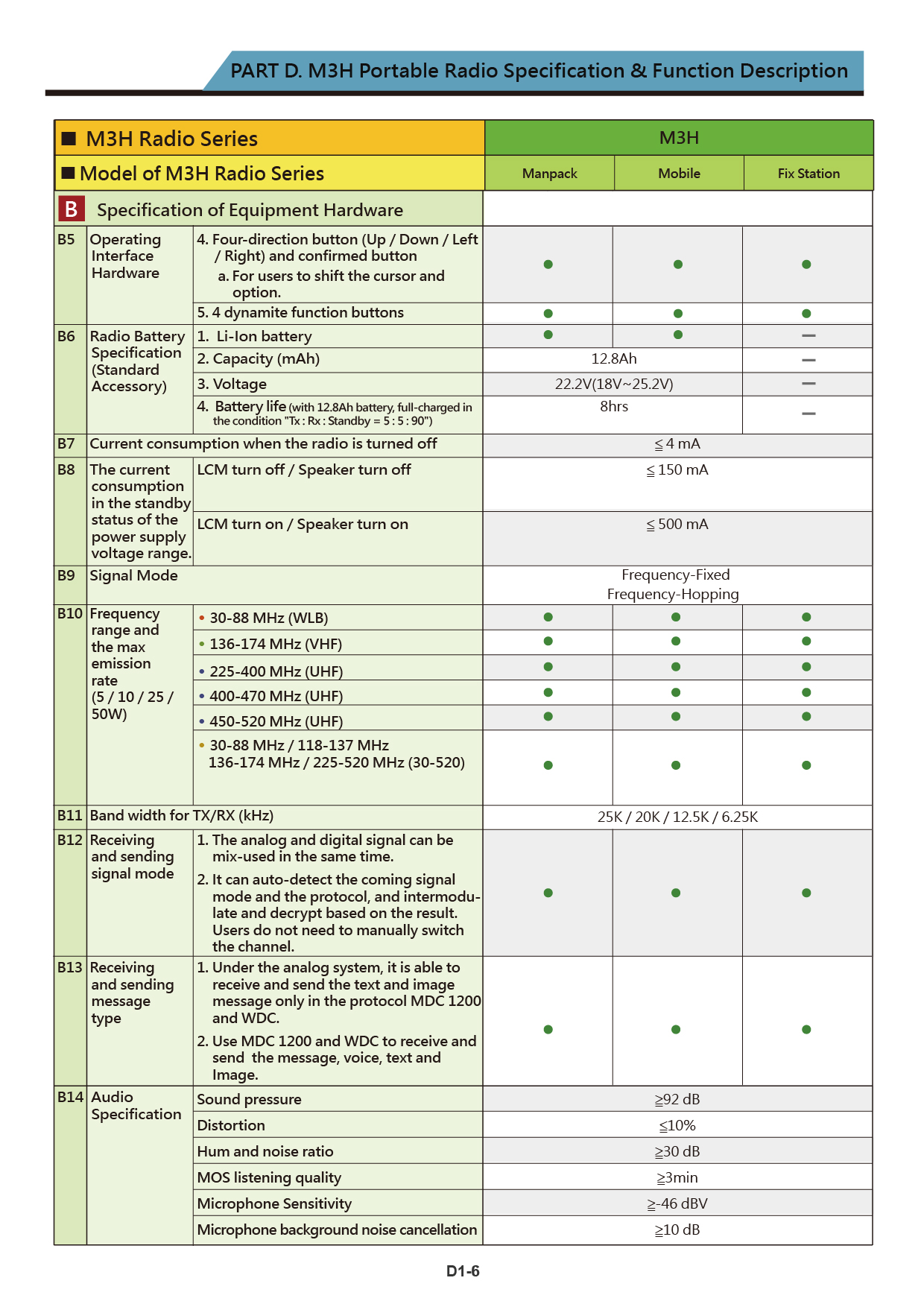M3H frequency hopping Radio brochure US 20240822 V012 16