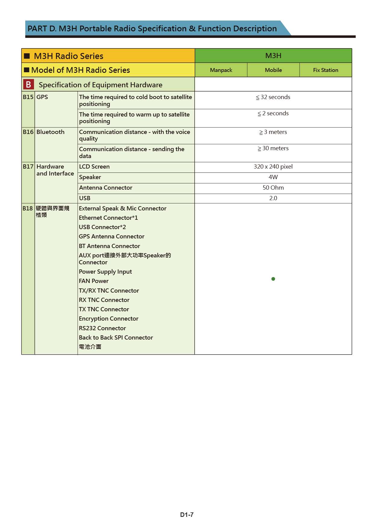 M3H frequency hopping Radio brochure US 20240822 V012 17