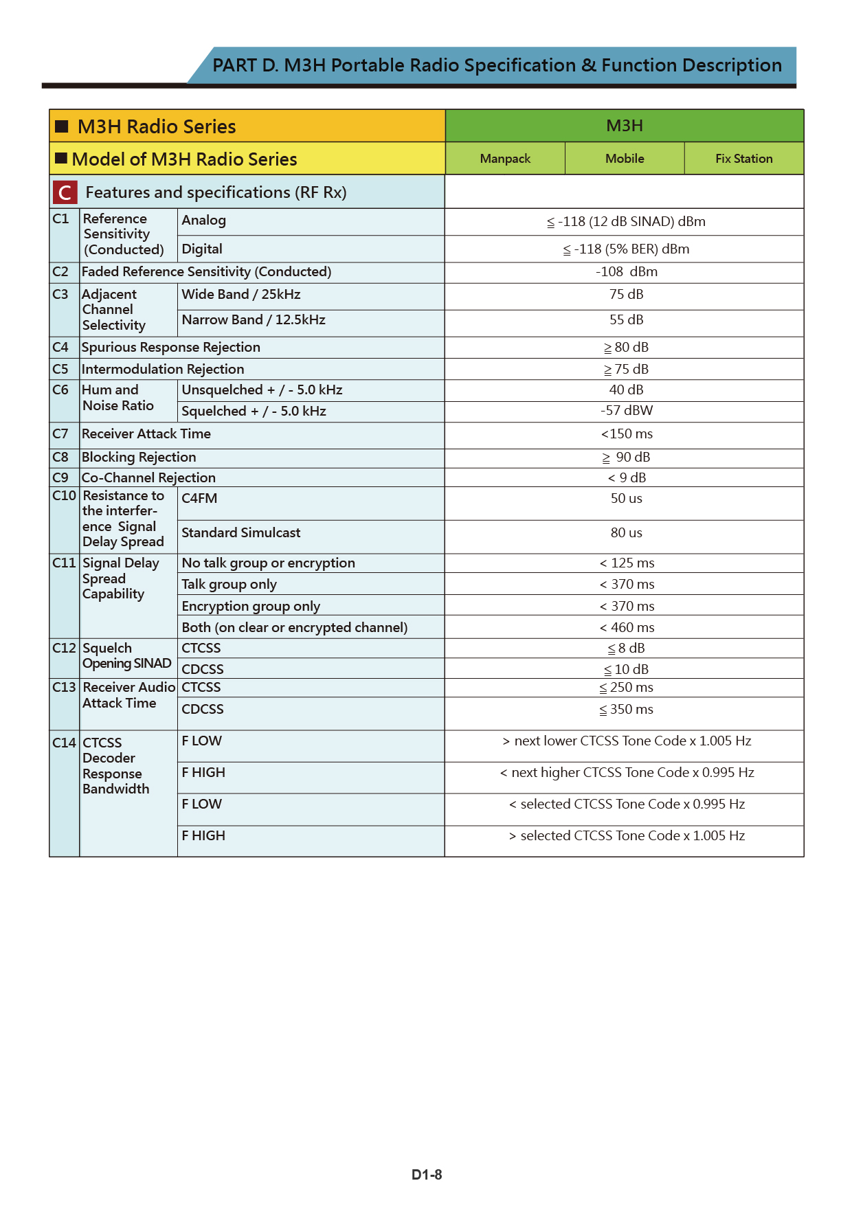 M3H frequency hopping Radio brochure US 20240822 V012 18