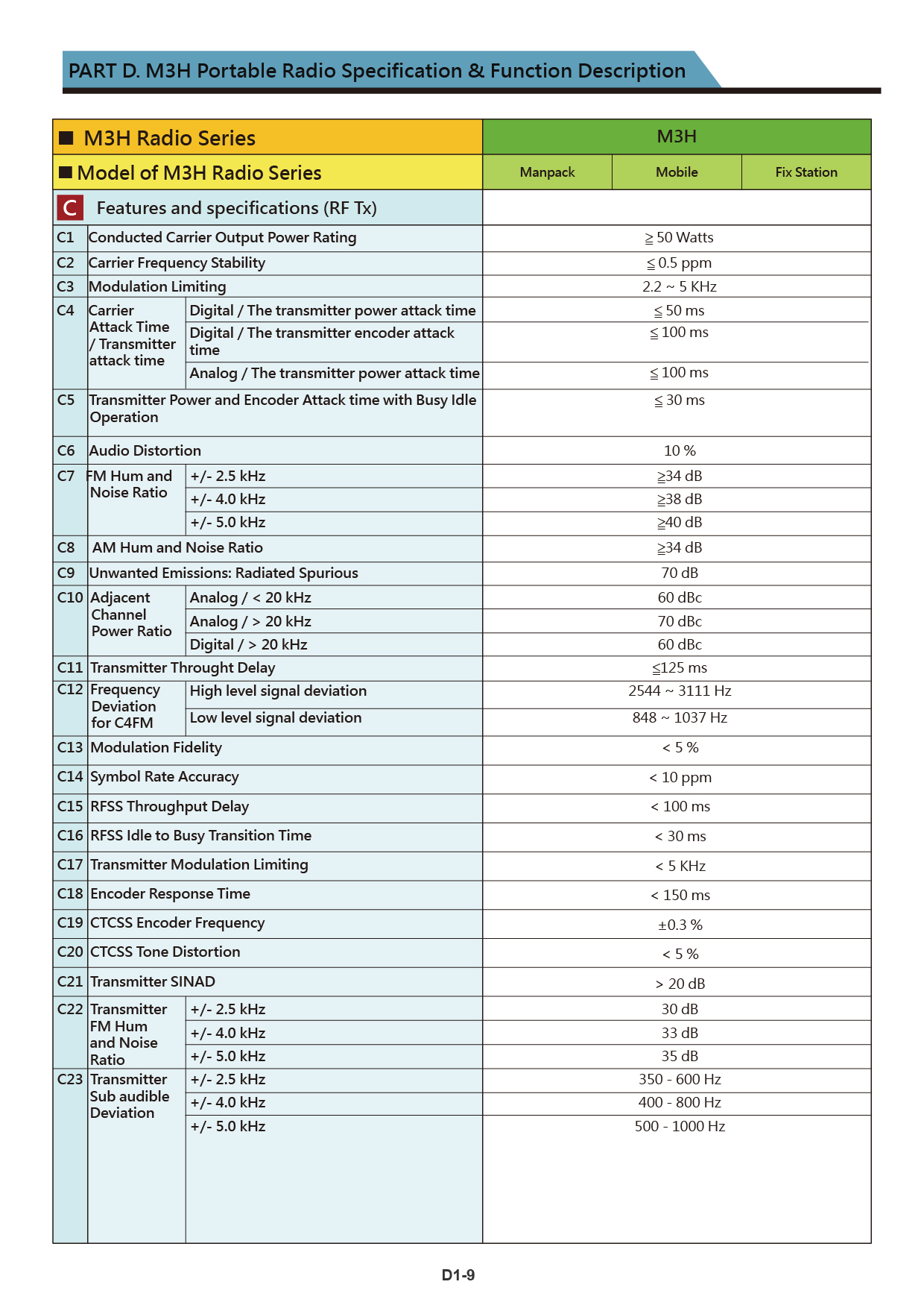 M3H frequency hopping Radio brochure US 20240822 V012 19