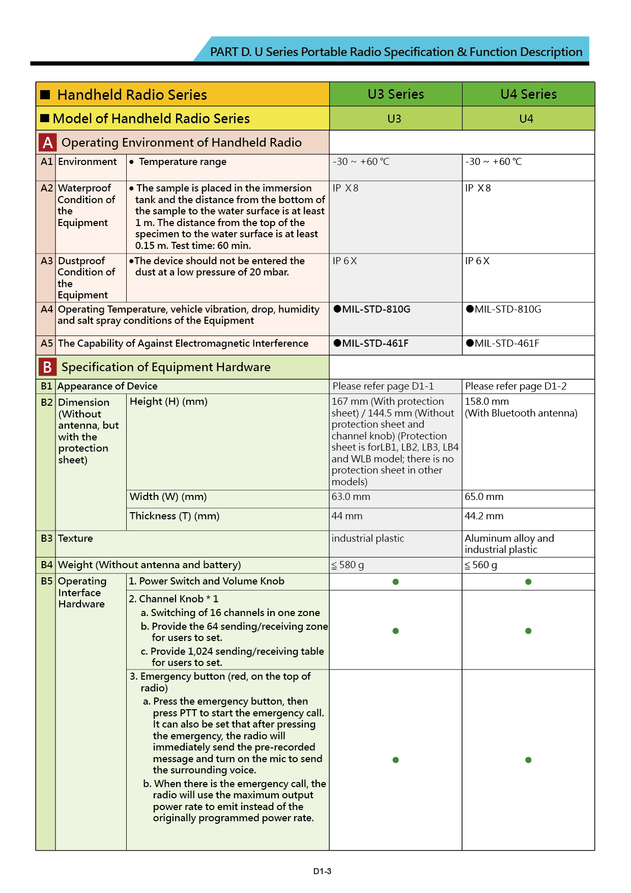 U Series brochure US 20211110 V018 12