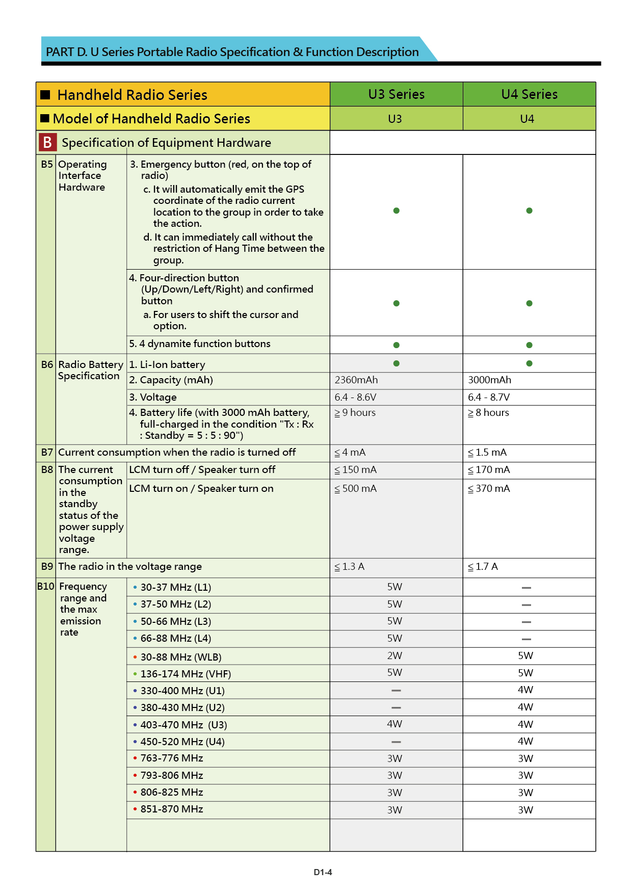 U Series brochure US 20211110 V018 13