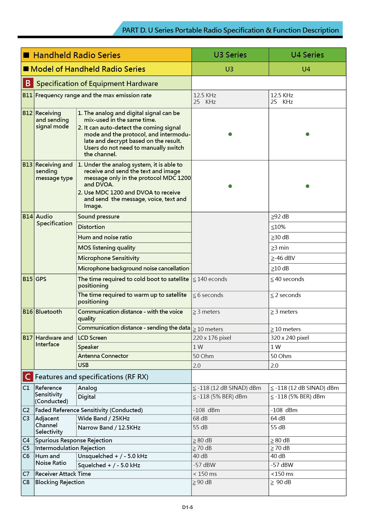 U Series brochure US 20211110 V018 14