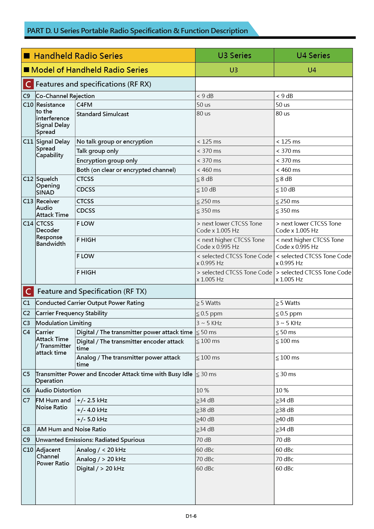 U Series brochure US 20211110 V018 15