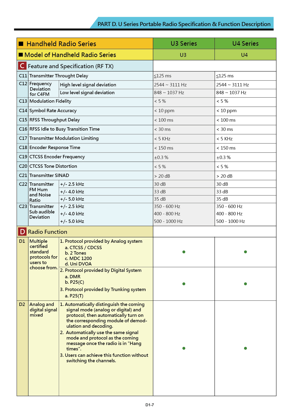 U Series brochure US 20211110 V018 16