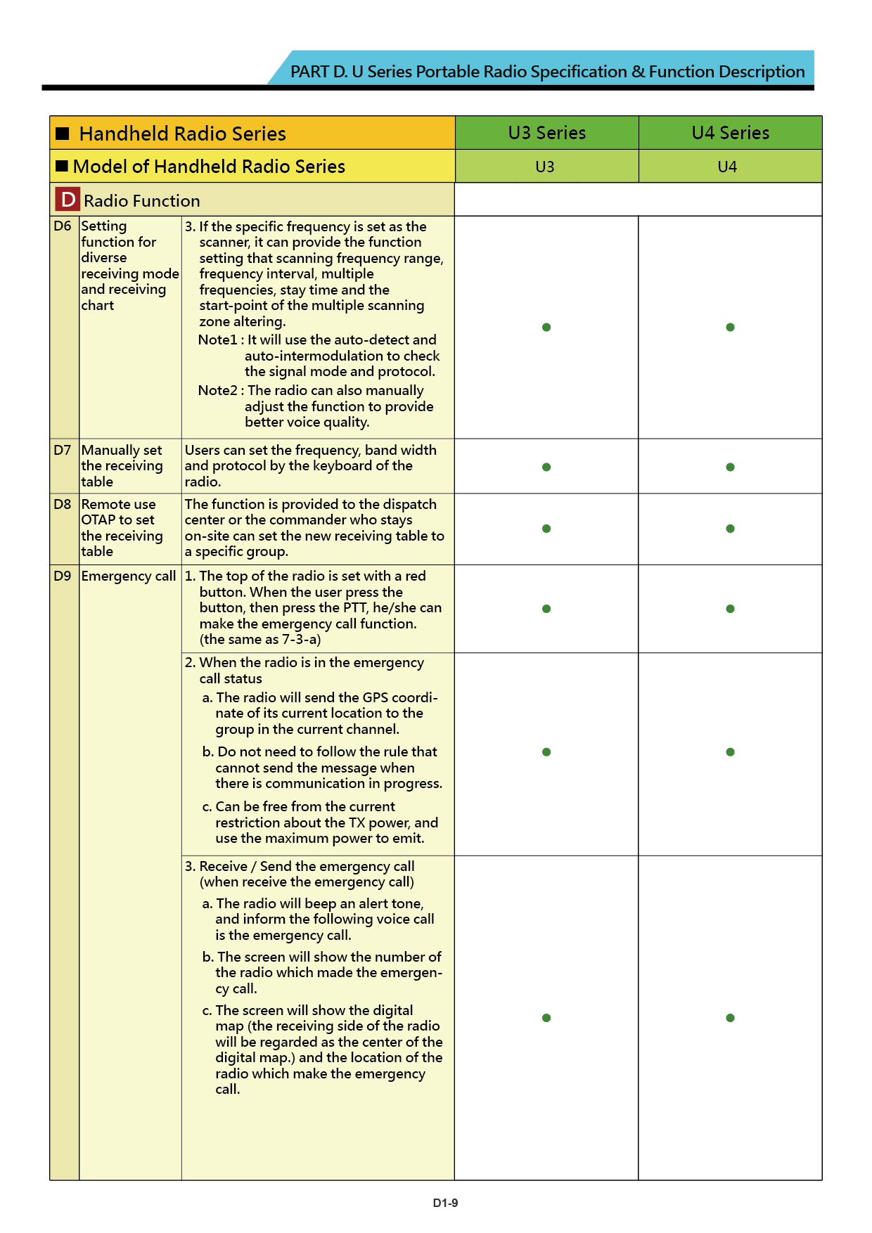 U Series brochure US 20211110 V018 18