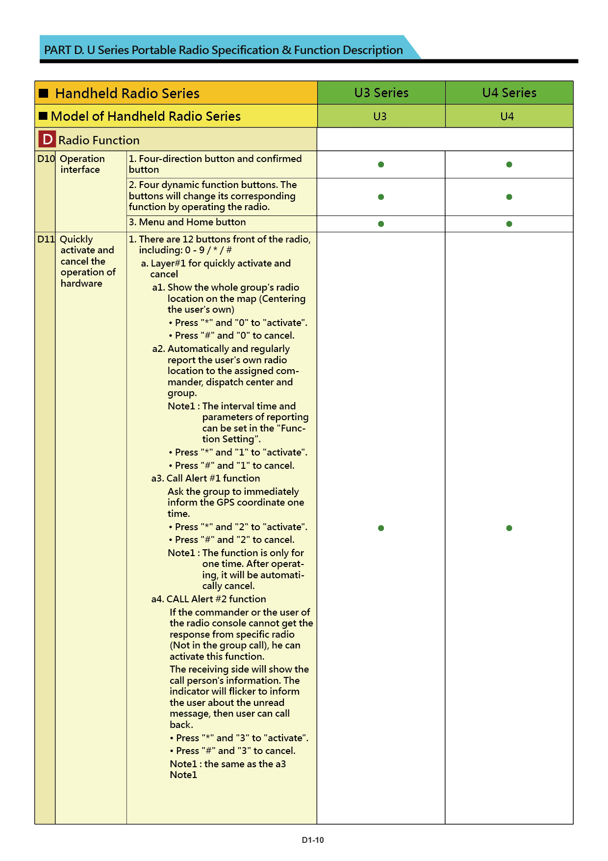 U Series brochure US 20211110 V018 19