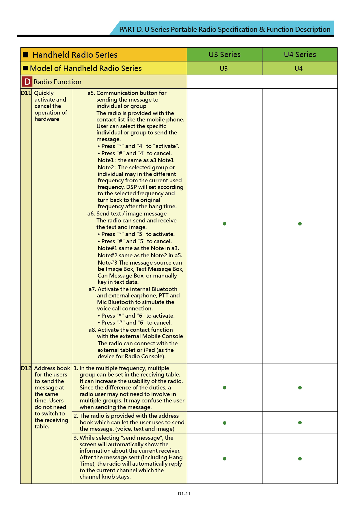 U Series brochure US 20211110 V018 20