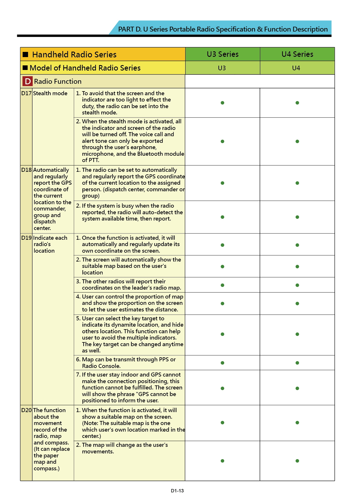 U Series brochure US 20211110 V018 22