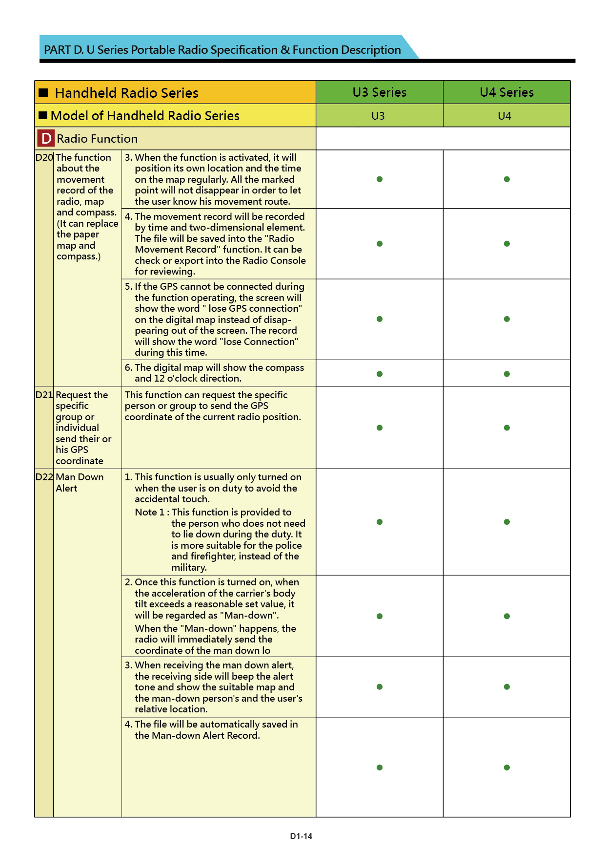 U Series brochure US 20211110 V018 23