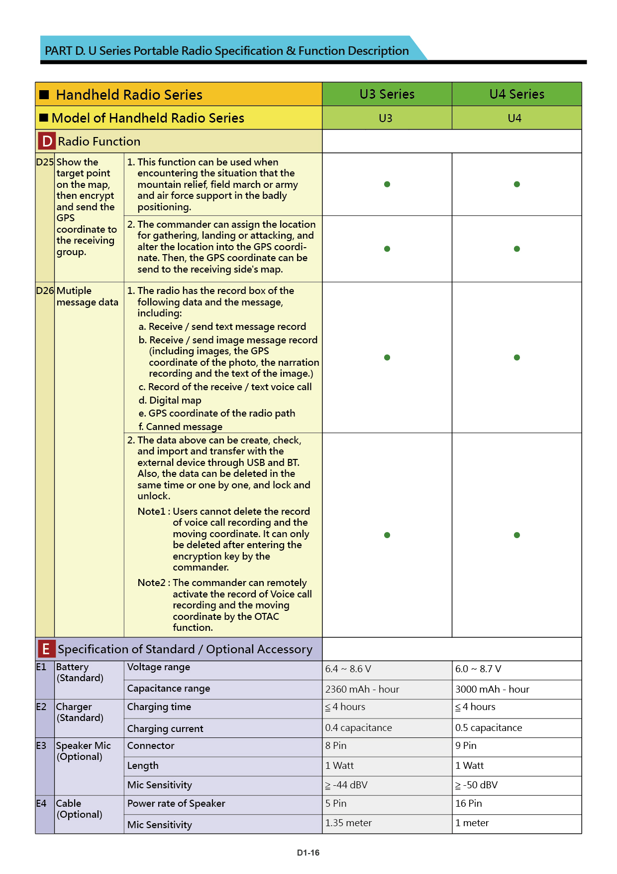 U Series brochure US 20211110 V018 25